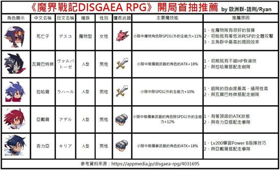 魔界战记开局选择推荐