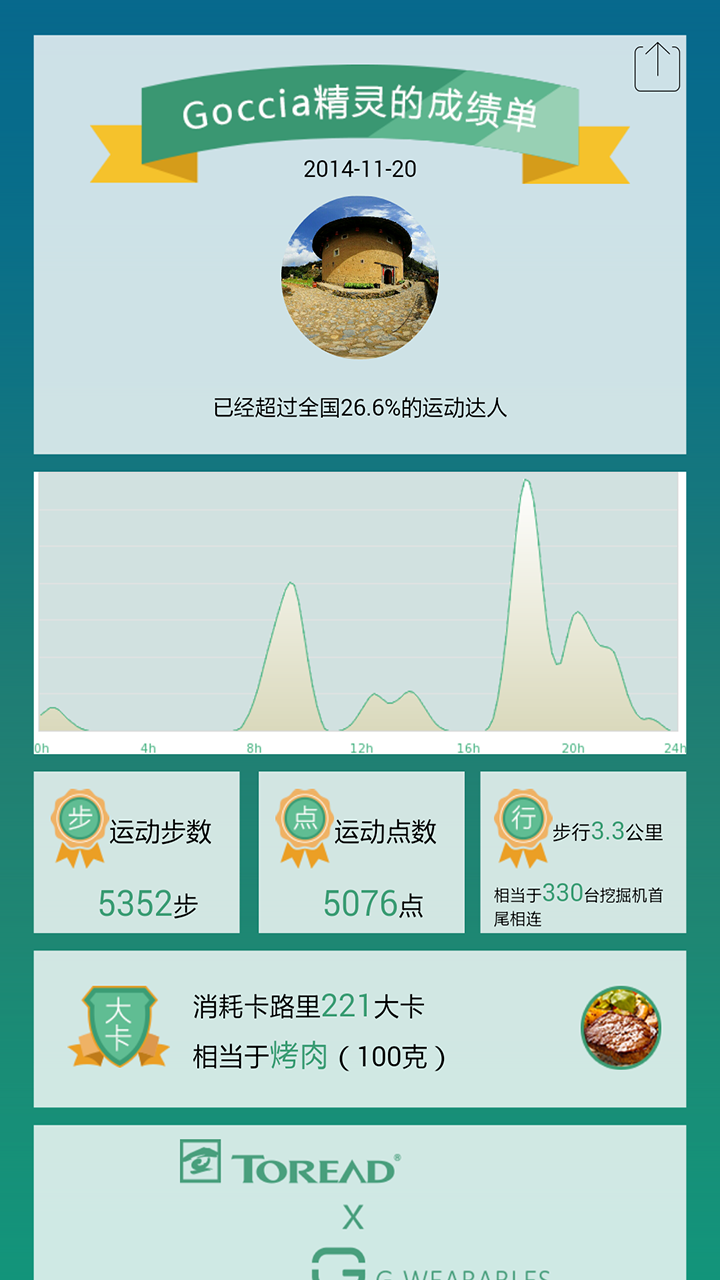 Goccia截图5