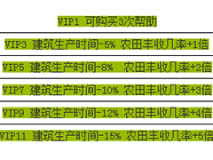 全民小镇vip有哪些特权？特权等级一览表