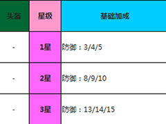 全民打怪兽防具属性及价格一览表