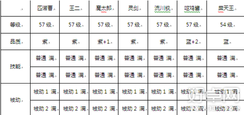 十万个冷笑话冥界之主三星通关技巧攻略解析