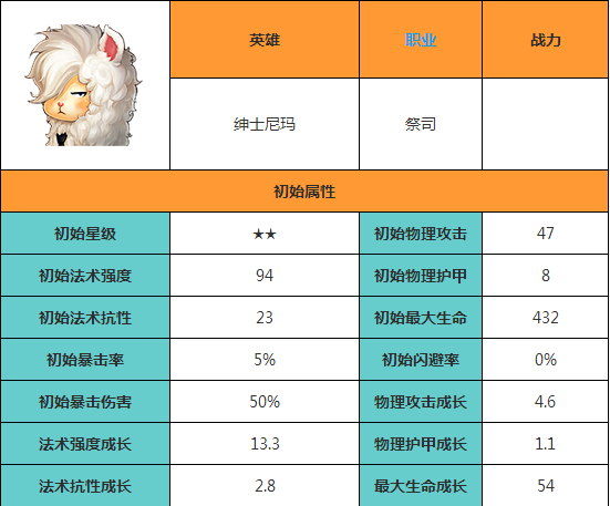 天天传奇绅士尼玛是否值得培养 绅士尼玛成长属性与技能一览