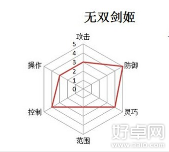 无双剑姬