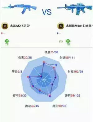 全民枪战水麒麟m4a1值得入手吗？水麒麟优点分析