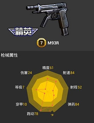 全民枪战M93R实力详解 M93R经典使用技巧