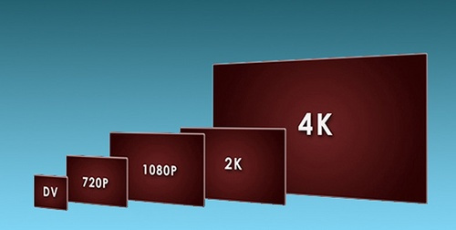 4K是什么意思？手机4k视频是什么意思