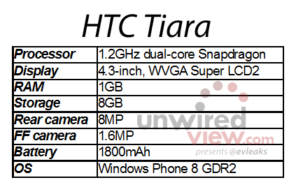 HTC将推出中端WP8设备“Tiara”
