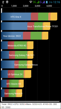 联想S920 5.3英寸屏 Android 4.2评测