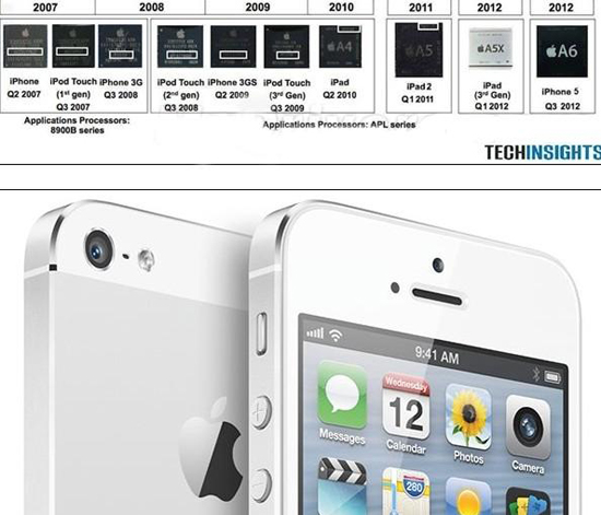 iPhone5S何时上市？和iPhone5有什么不同？