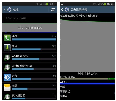 三星GALAXY S4续航测试 待机1天毫无压力