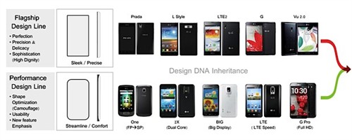 LG Optimus G Pro深度评测