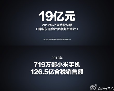 雷军称小米手机2012年销售量达719万部 销售额12