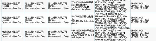 HTC One行货三大版本将在4月24日发布