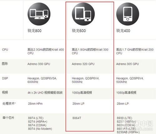 HTC新旗舰HTC One深度性能评测