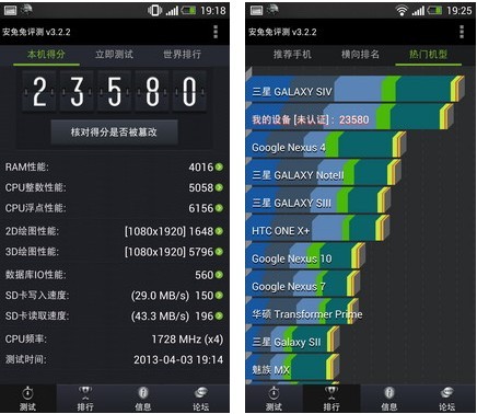 HTC新旗舰HTC One深度性能评测