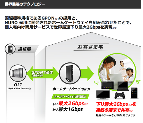 日本推出世界最高速光纤网络"NURO光" 下载可达2Gbps