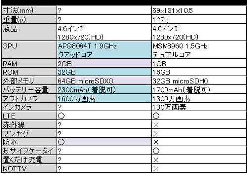 索尼拍照新机Xperia A首度亮相