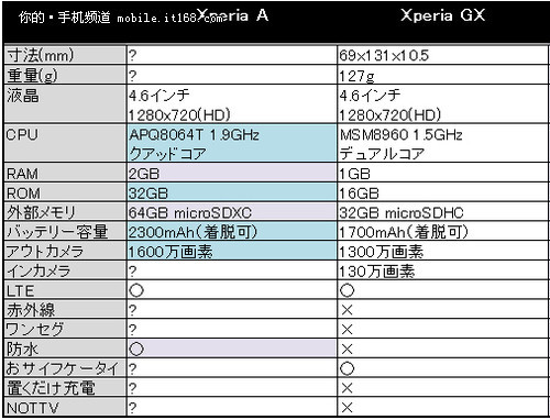 日本网站发布的各种参数