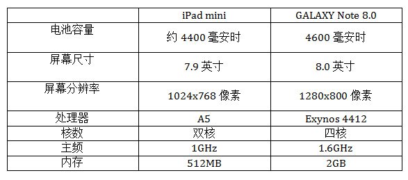 产品基本资料