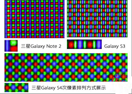 三星Galaxy Note 2