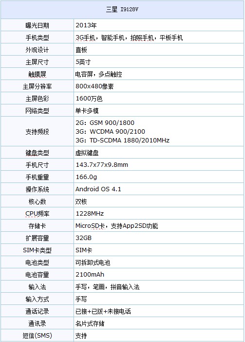 三星I9128V配置一览