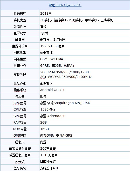 索尼L36h配置信息