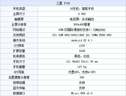 三星I739配置清单