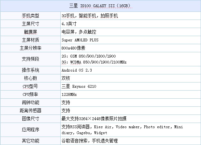 三星GALAXY SII配置一览