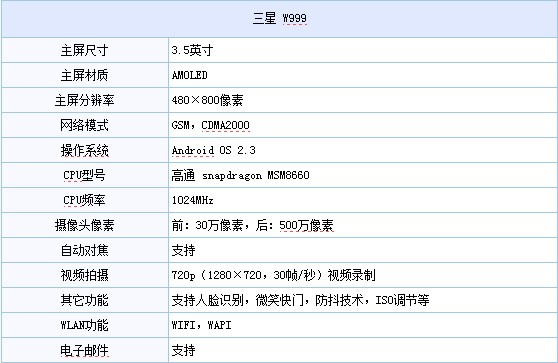 三星W999配置清单