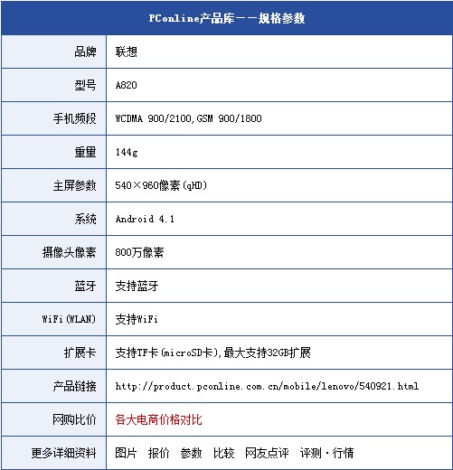 联想A820配置清单