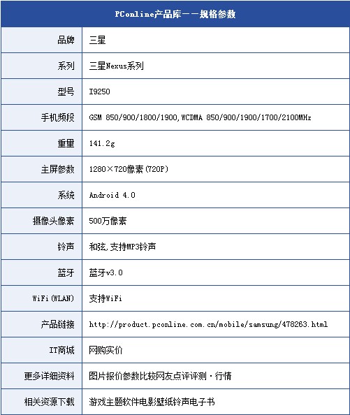 三星I9250配置清单