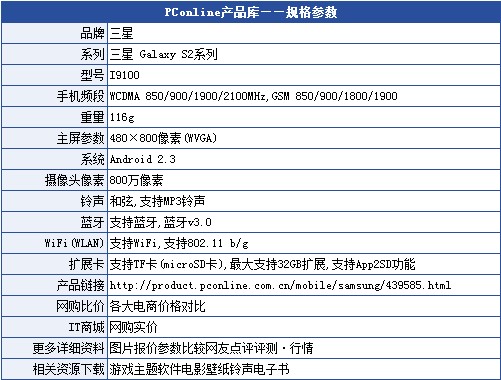 三星I9100配置清单