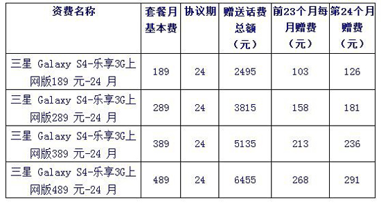 三星GALAXY S4电信版合约价5288元