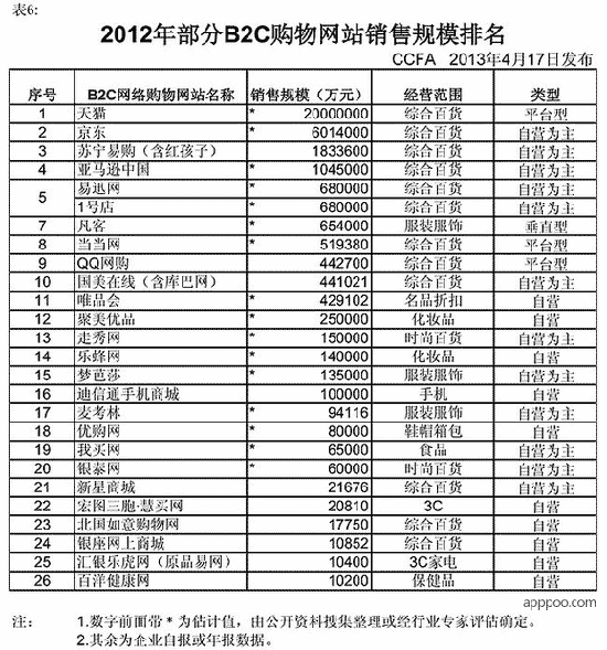 小米将成为国内第四大电商网站？