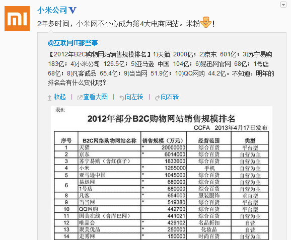 小米将成为国内第四大电商网站？
