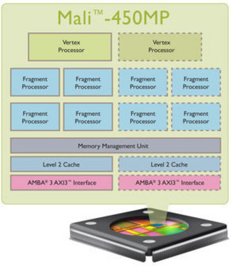 传三星Note 3将配备八核GPU 外观还未确定