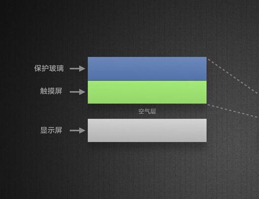 关于手机屏幕的知识