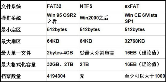 安卓手机的文件系统解析