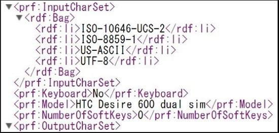 HTC Desire 600双卡系列手机曝光