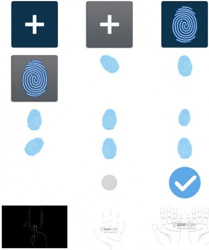 三星Galaxy S 5或配指纹识别功能