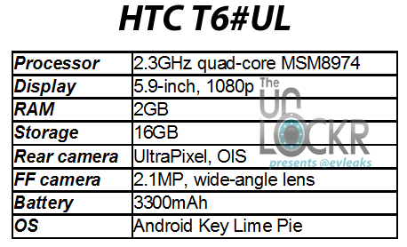 HTC或推出5.9寸大屏智能手机T6