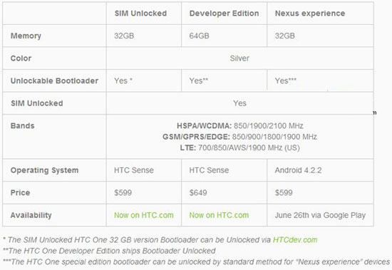 谷歌新“干儿子” 原生安卓版HTC One正式发布