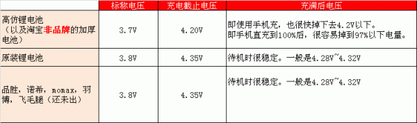 I9500真假原装电池的鉴别方法