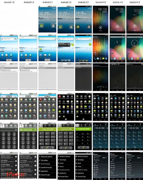 一张图让你看懂Android发展进化史