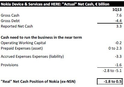 诺基亚净现金不多 应该早日转型Android系统
