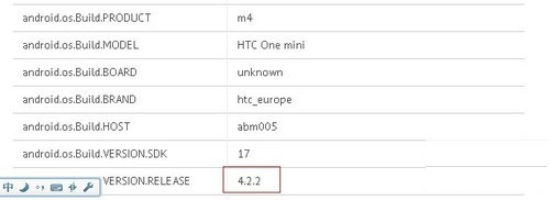 HTC One mini参数曝光 搭载1.4GHz双核处理器