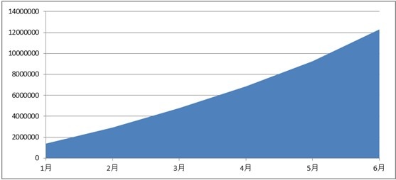 百度发布移动安全报告 Android病毒同比增长280%