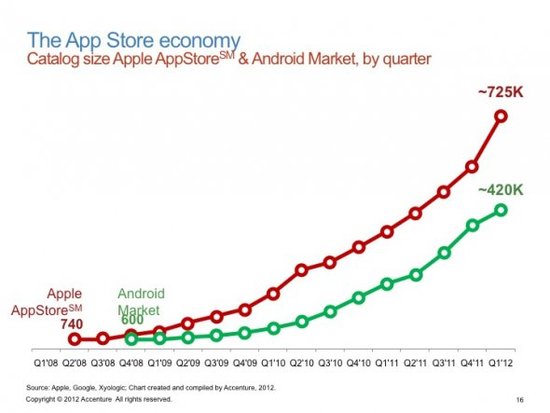 移动互联网仍是未来APP最佳平台