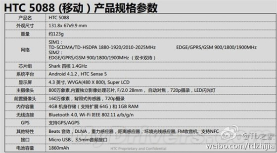 真的好便宜 HTC超廉价四核新机HTC 5088曝光