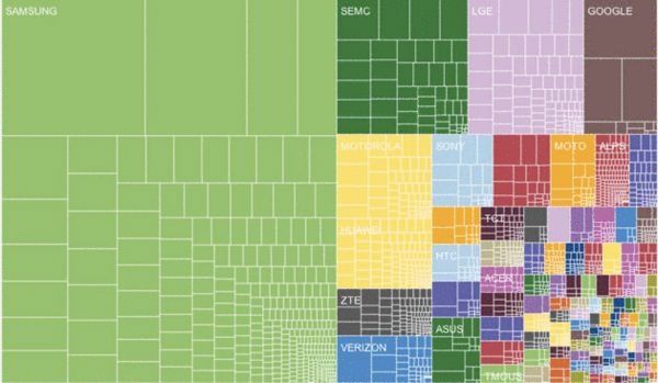 Android世界四分五裂 成应用开发者噩梦